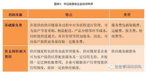 想搞懂供应链服务企业的盈利模式？这篇文章就够了！